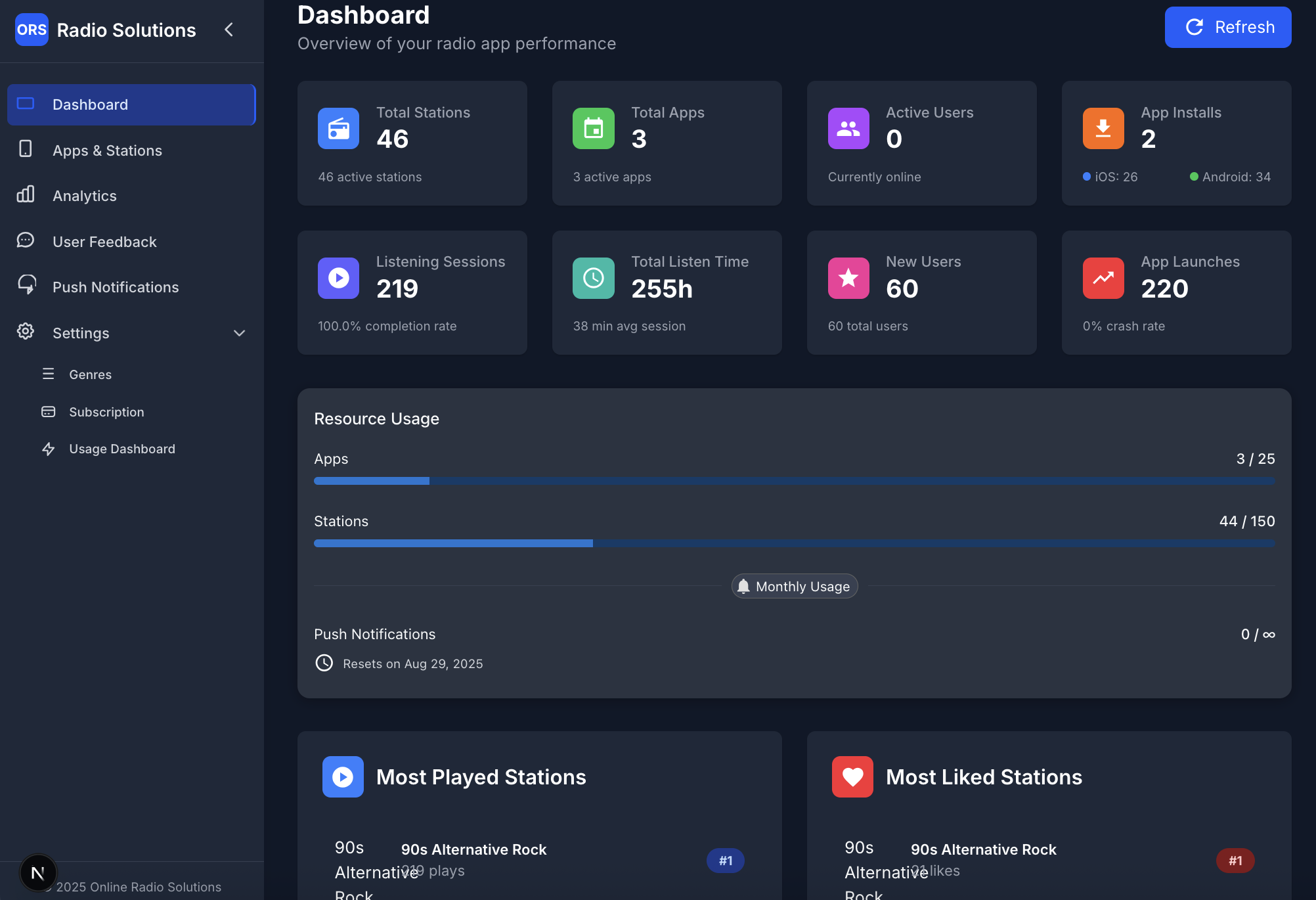 Online Radio Solutions Dashboard
